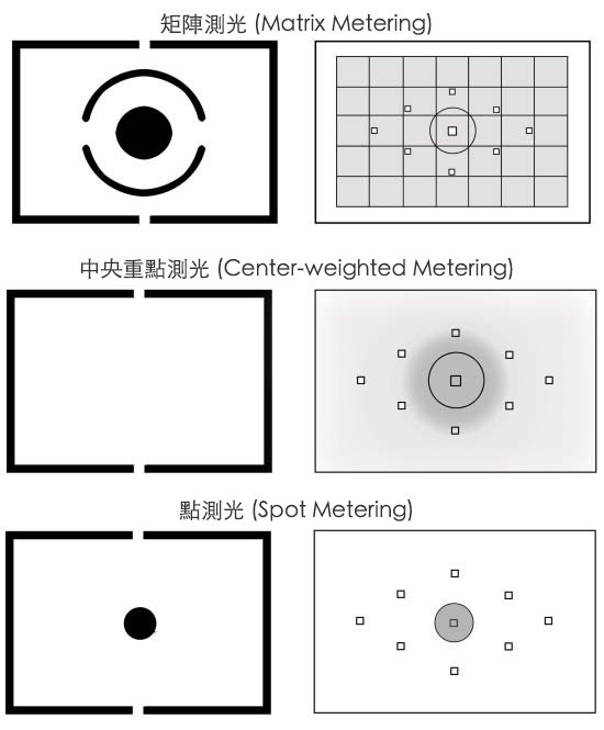 摄影新手使用矩阵测光时的技巧1