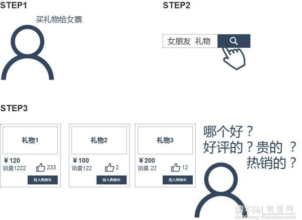 为了一个被删除的应用 我把信息架构里的信息分类研究了一下7