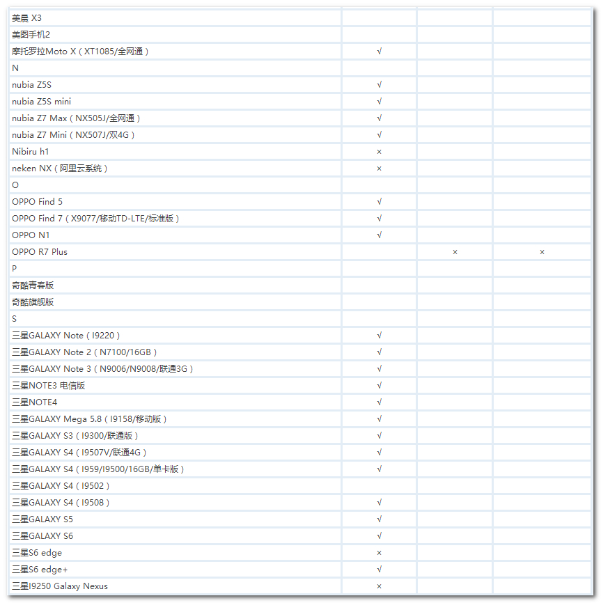 暴风魔镜4适合机型汇总5