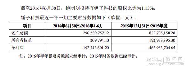 锤子科技罗永浩又上头条了？1