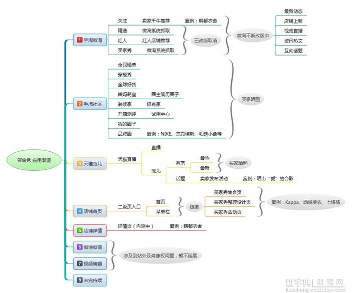 淘宝买家秀有哪些应用渠道1