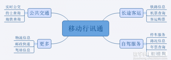 为了一个被删除的应用 我把信息架构里的信息分类研究了一下4