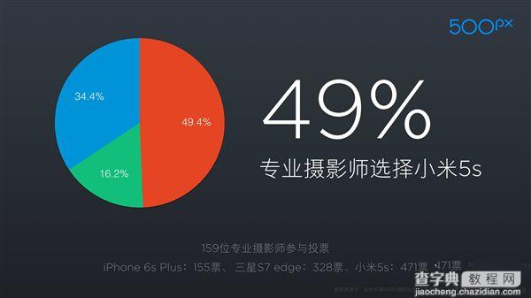 小米5S和苹果iPhone6SPlus拍照对比哪个好3