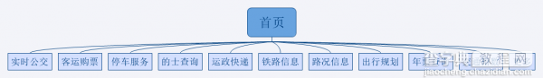 为了一个被删除的应用 我把信息架构里的信息分类研究了一下3