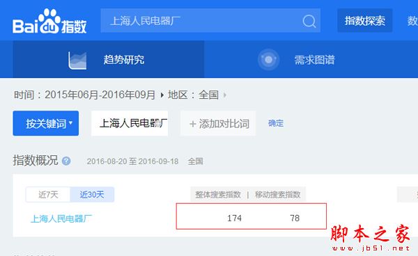 SEO关键词优化如何判断易难度？知道这几点可轻松判断SEO关键词优化易难度2