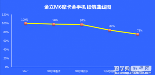 金立M6与360Q5哪个好？22