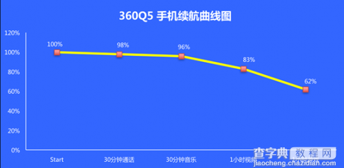 金立M6与360Q5哪个好？21