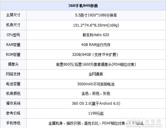 oppo r9s和360手机n4a哪个好5