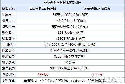 oppo r9s和360手机q5哪个好？3