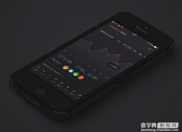 APP：图表页设计欣赏1