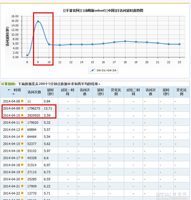 为你的移动页面寻找一丝新意——手机互动网页项目总结（上）18