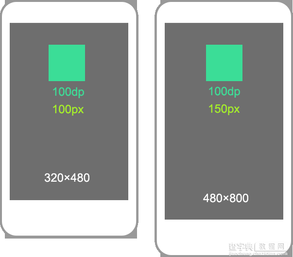 UI设计师不可不知的安卓屏幕知识3