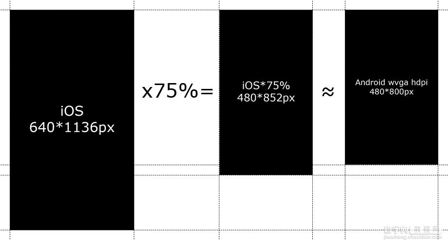 ios界面最省时最简单的办法转换成Android界面1