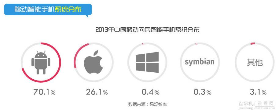 为你的移动页面寻找一丝新意——手机互动网页项目总结（上）2