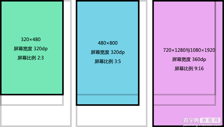 UI设计师不可不知的安卓屏幕知识6