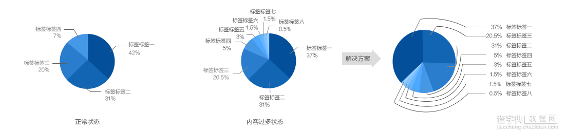 如何让图表上的数据变有趣？（上）14