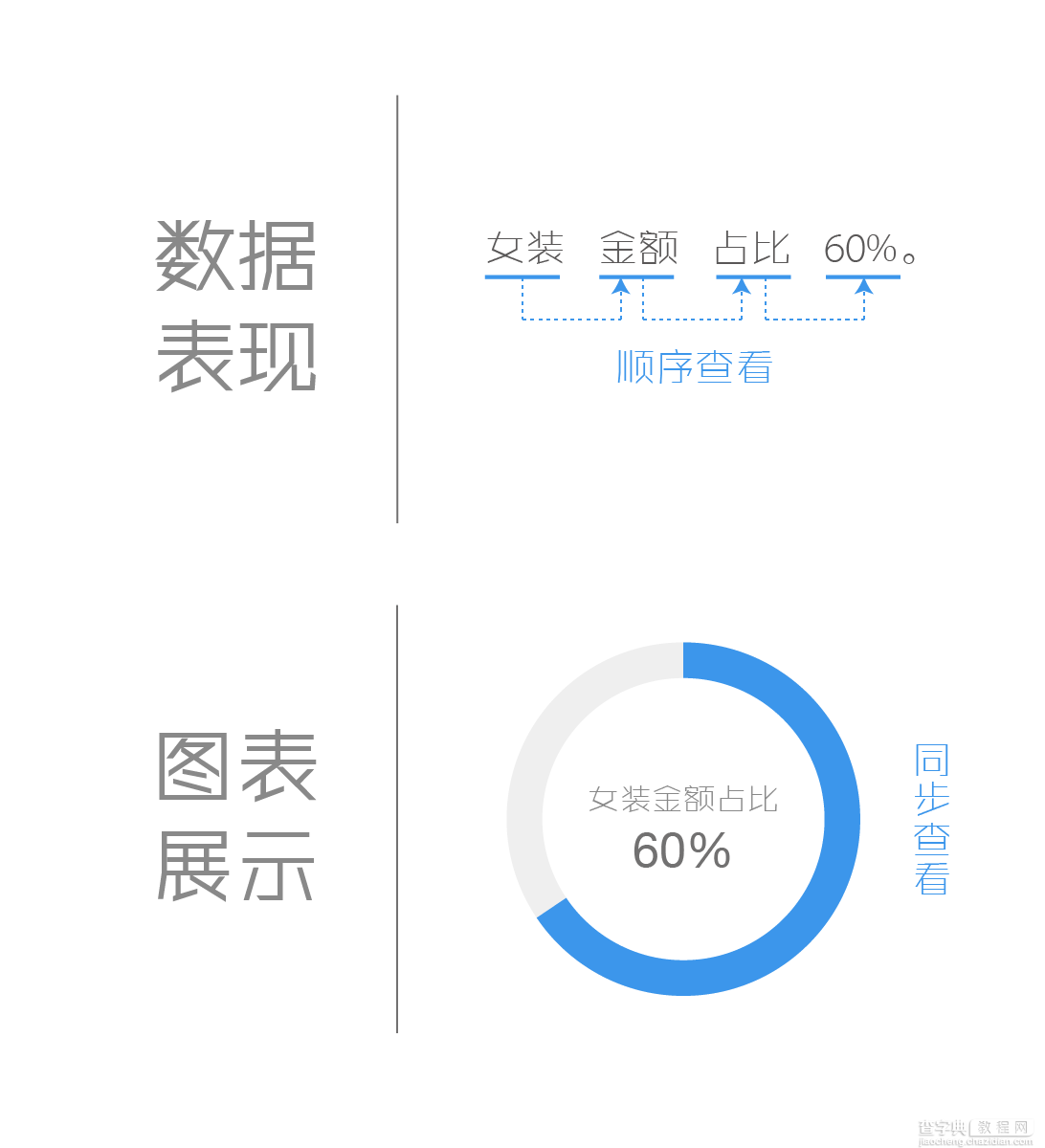 如何让图表上的数据变有趣？（上）2