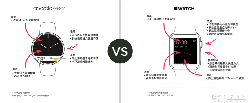 安卓手表 VS 苹果手表1