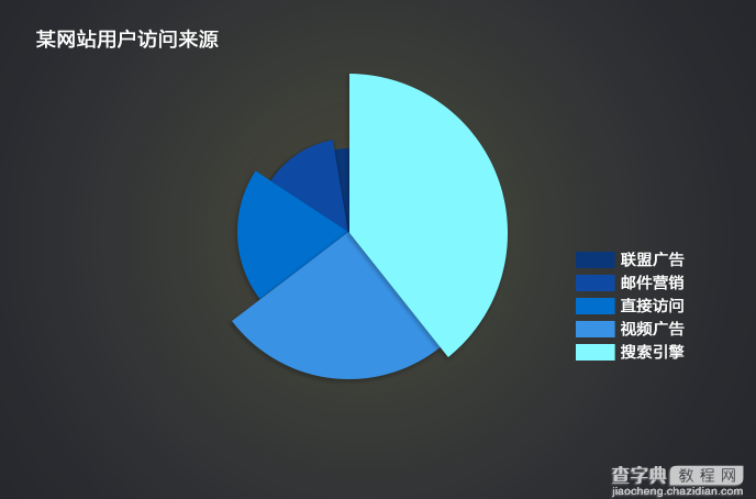 数据可视化与信息可视化浅谈！3