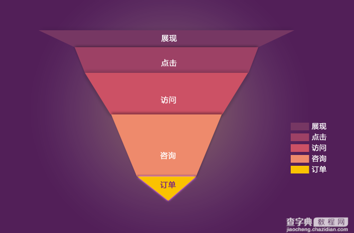 数据可视化与信息可视化浅谈！4