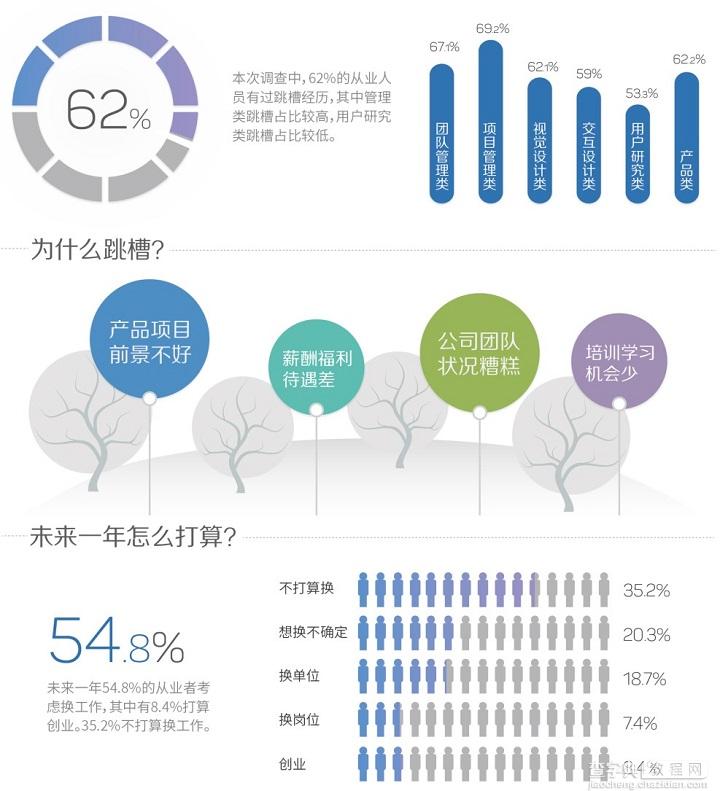 2015用户体验行业调查报告6