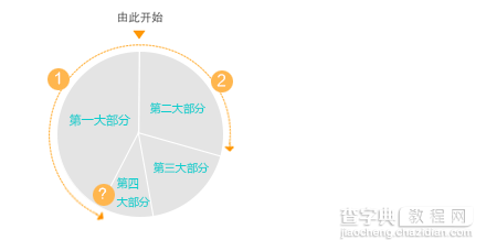 如何让图表上的数据变有趣？（上）7