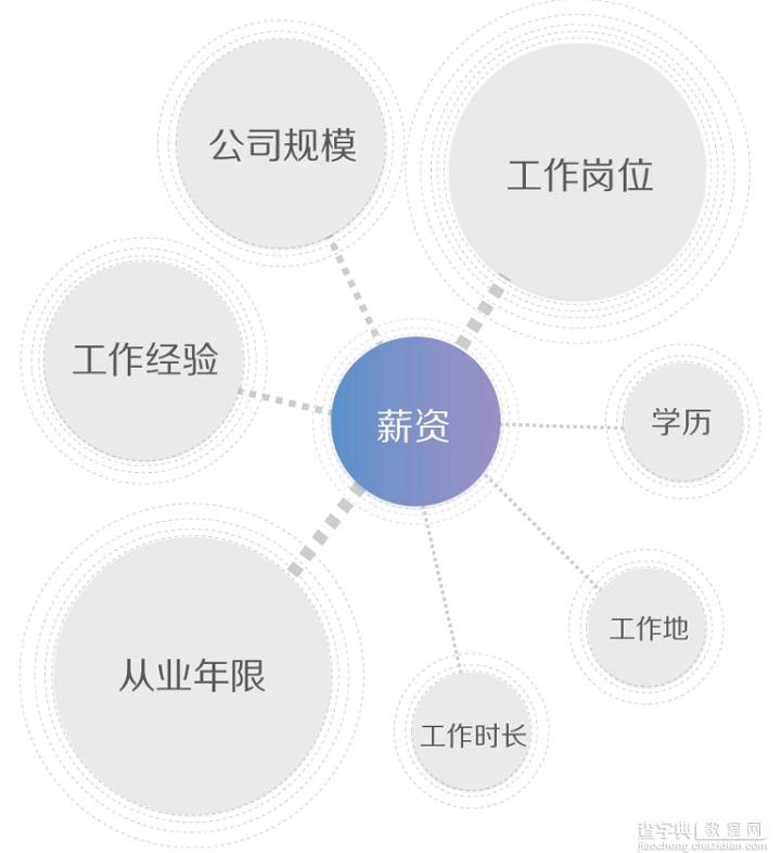 2015用户体验行业调查报告5