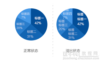 如何让图表上的数据变有趣？（上）13