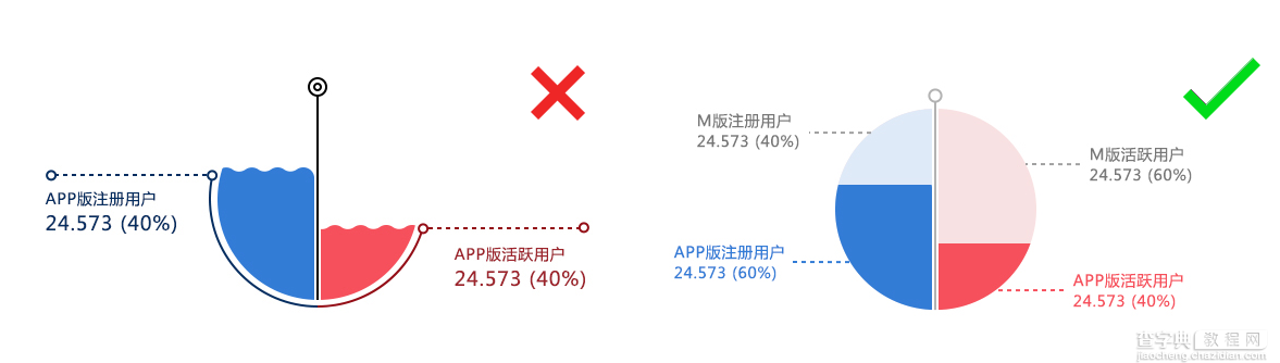 数据可视化与信息可视化浅谈！14