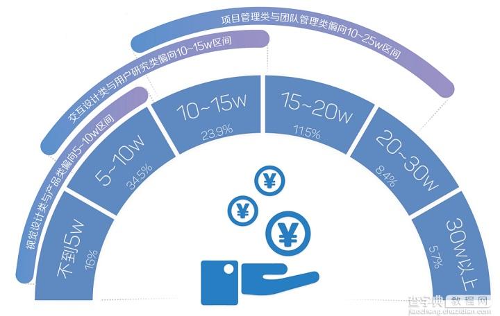 2015用户体验行业调查报告4