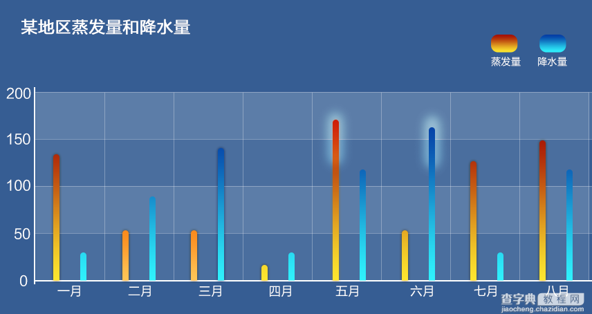 数据可视化与信息可视化浅谈！1