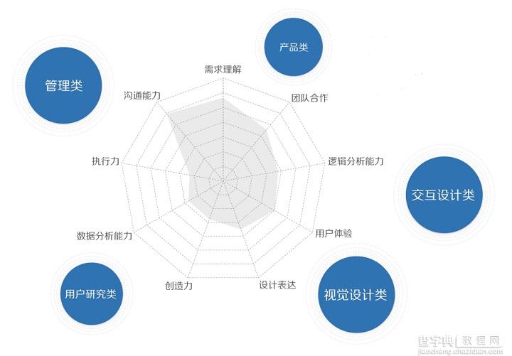 2015用户体验行业调查报告9