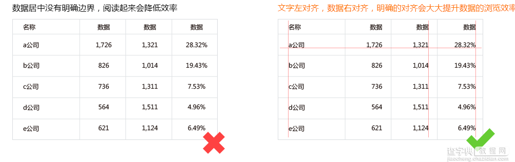 如何让图表上的数据变有趣？（上）17