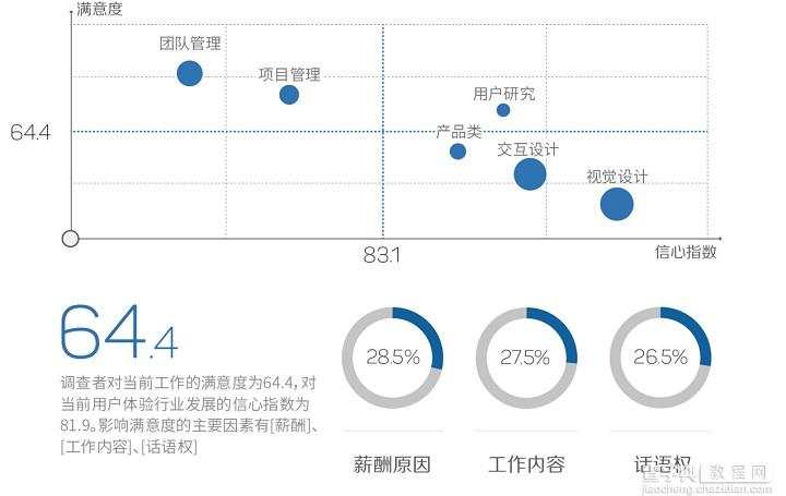 2015用户体验行业调查报告7