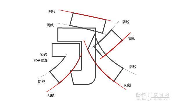 字体故事三（个性-阴阳收缩法）1