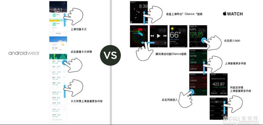 安卓手表 VS 苹果手表2