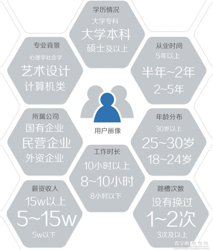 2015用户体验行业调查报告2