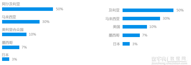 如何让图表上的数据变有趣？（上）11