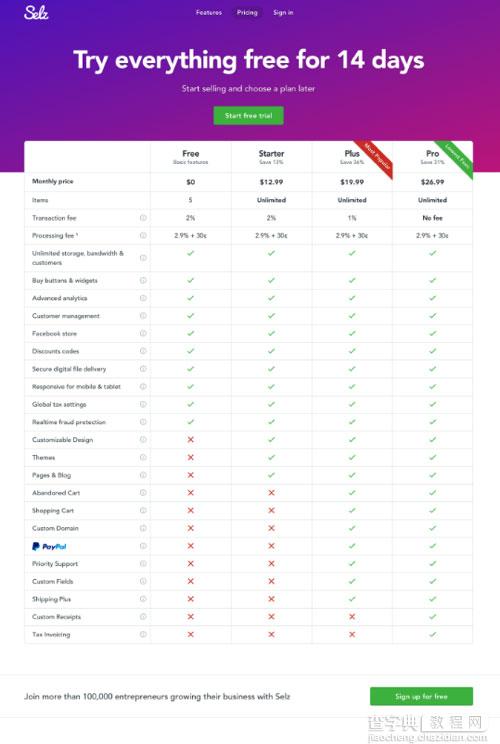 各种报价表单页面设计：Pricing Pages9