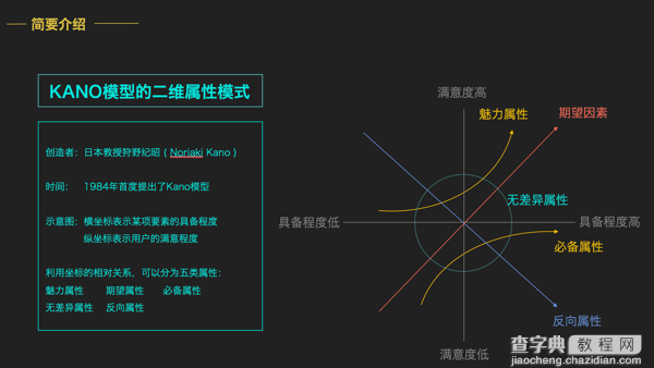 用户界面你会了吗？4