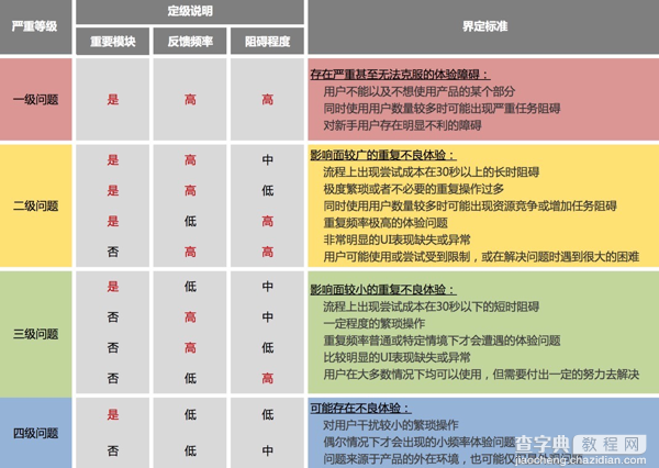 用户界面你会了吗？2