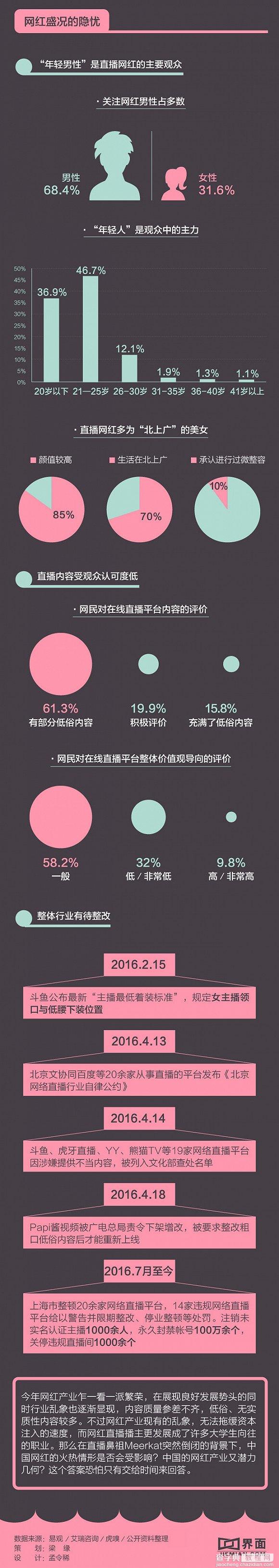 中国网红产业怪象 金钱与低俗齐飞3