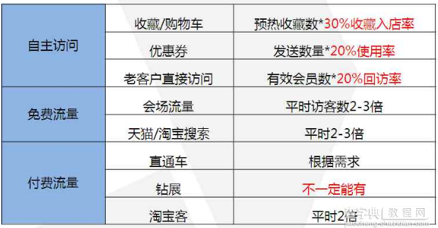 天猫双十一活动策划方案怎么写3