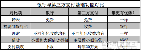 支付宝今起开始提现收费 第三方支付免费时代终结3