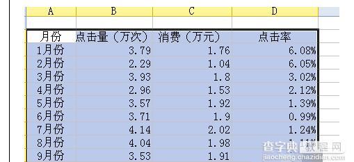 wps表格如何添加两个纵坐标2