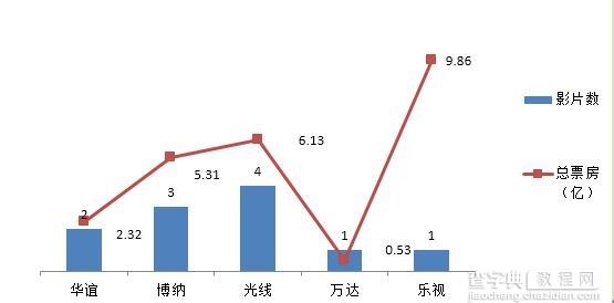 2016暑期档系列盘点——公司篇3