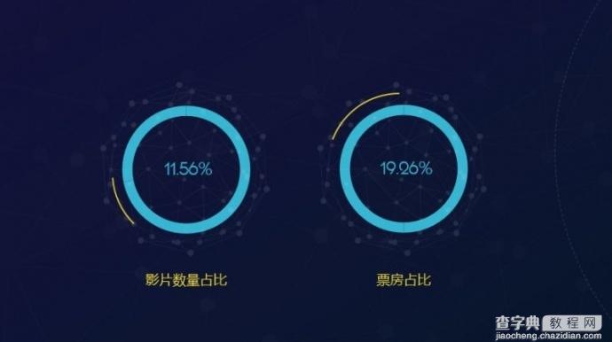 2016暑期档系列盘点——公司篇1