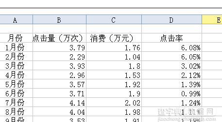 wps表格如何添加两个纵坐标1