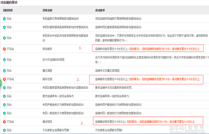 淘宝卖家报名淘宝双十一会场为什么会显示不符合资质2