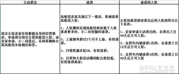 2016年如何加入淘宝【腔调】风格馆，有iFashion的打标？2